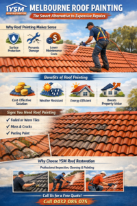 Roof Painting Melbourne